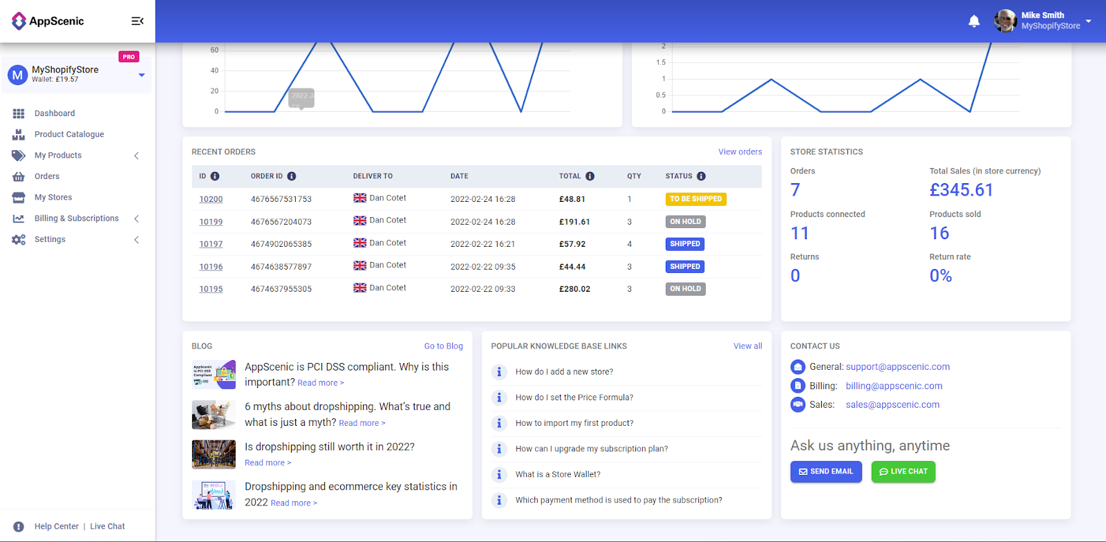  uncover usability issues - Dashboards Usability Test