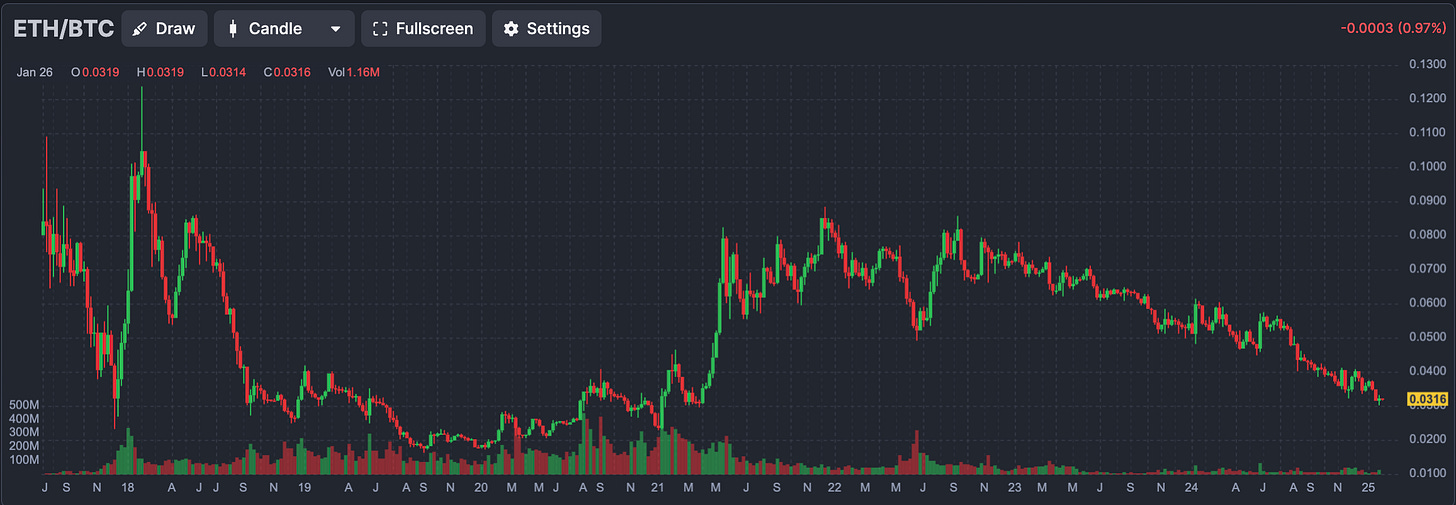 ETH/BTC