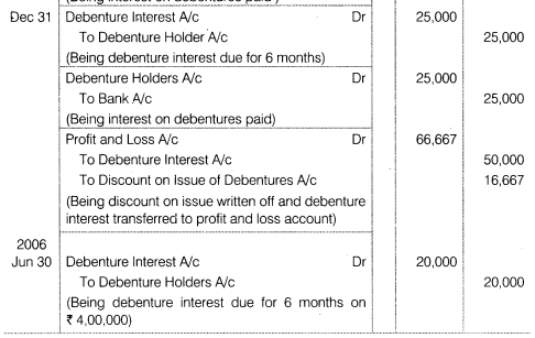 NCERT Solutions for Class 12 Accountancy Part II Chapter 2 Issue and Redemption of Debentures Do it Yourself IV Q3.1