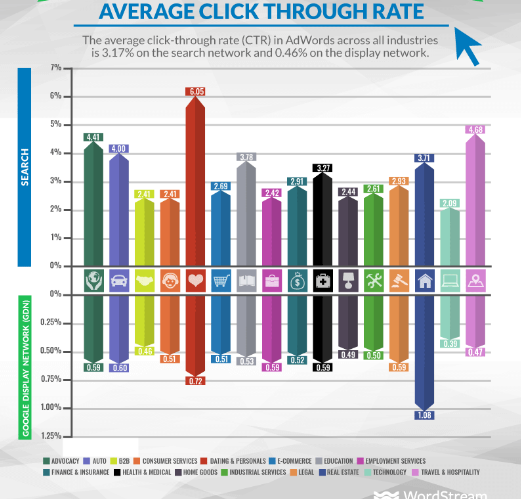 average ctr