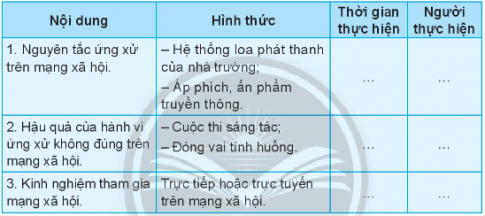 CHỦ ĐỀ 5: HOẠT ĐỘNG PHÁT TRIỂN CỘNG ĐỒNG