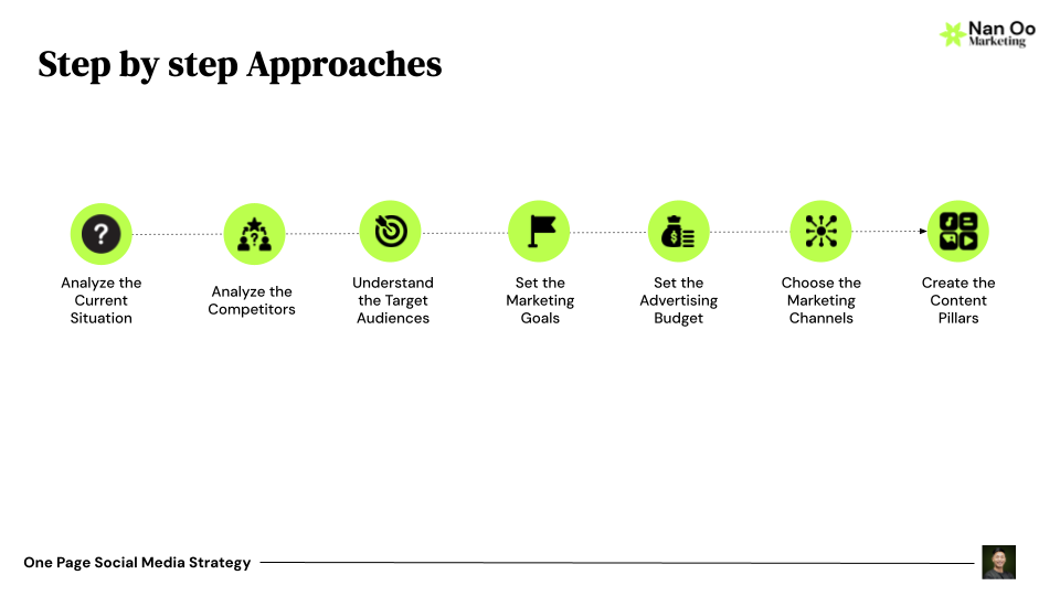 Step by Step Approaches Image