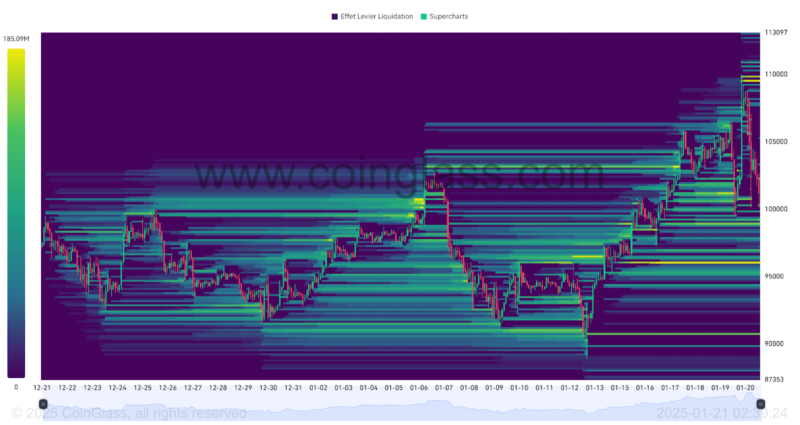 BTC Liquidation Heatmap 