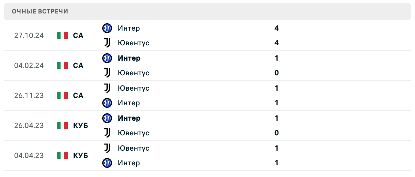 Ювентус – Интер