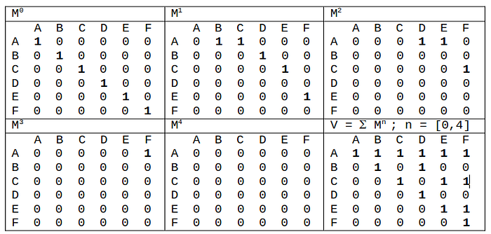 Computing distant connections in financial knowledge graphs