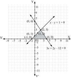 chapter 3-Pair of Linear Equations in Two Variables Exercise 3.2/image072.jpg