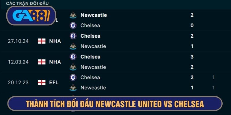 Chelsea nhìn chung vẫn có thành tích tốt hơn Newcastle về thông số đối đầu