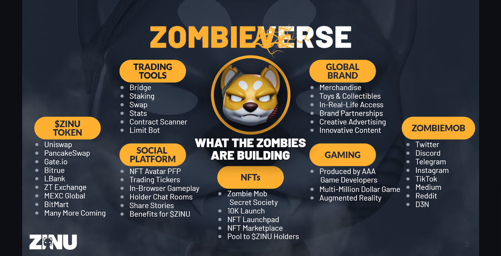 zombieverse ecosystem