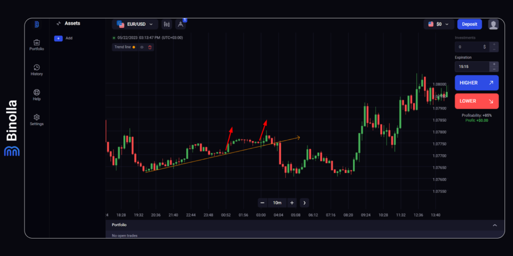 Using the ascending trendline on the Binolla platform