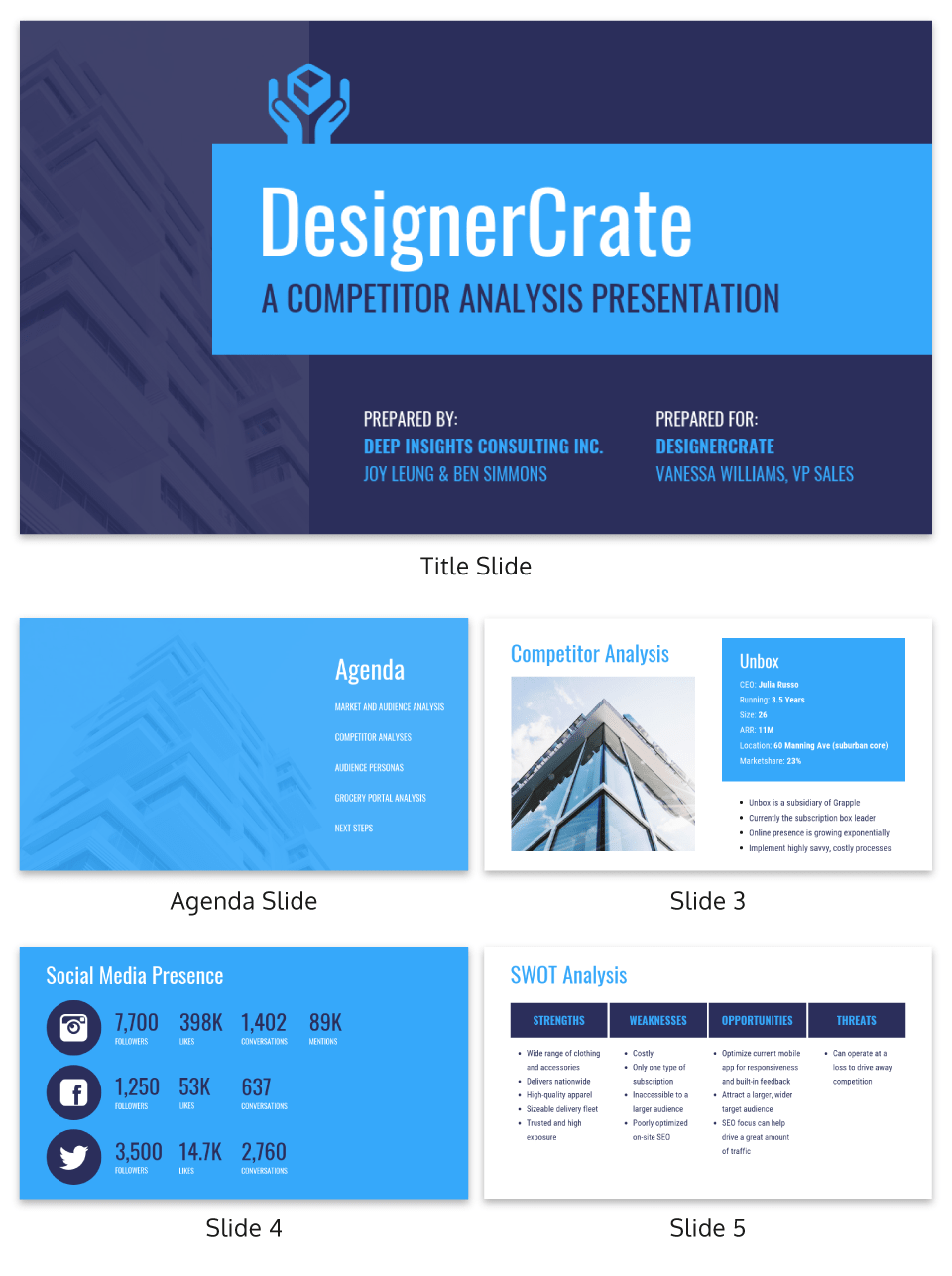 Dark Competitor Analysis Presentation Template
