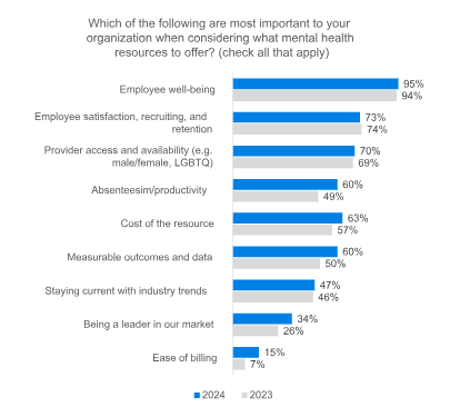 2024 mental health survey