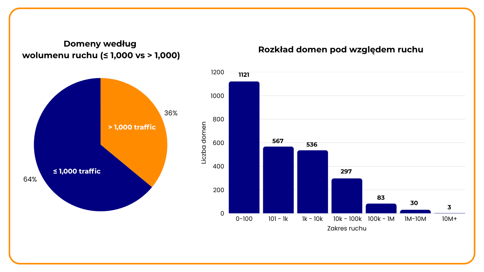 Link building