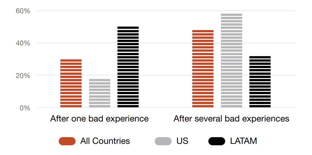 customer satisfaction charts