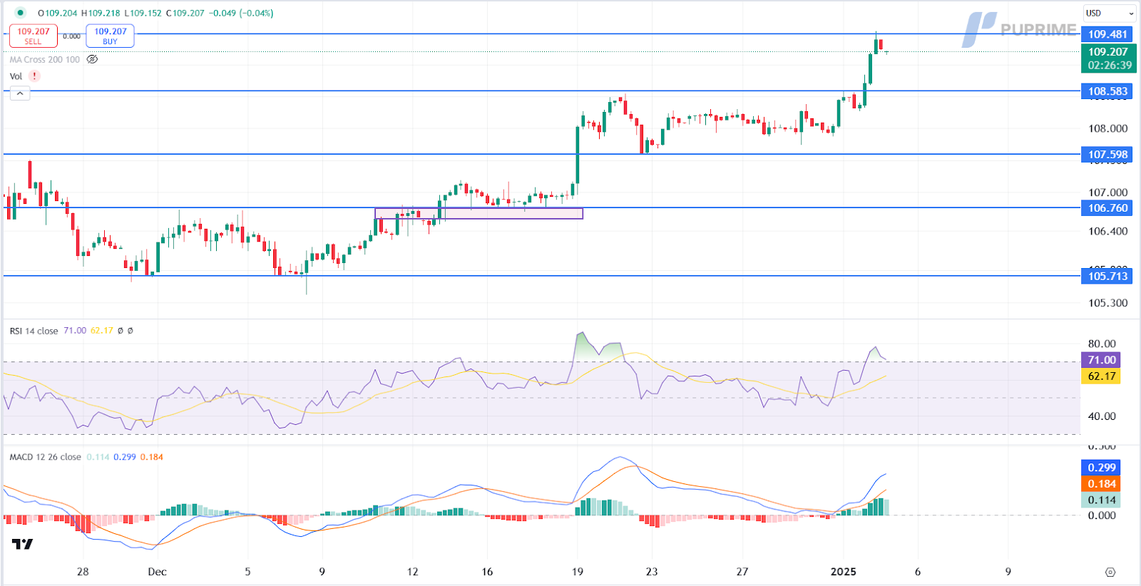 DXY 03012025