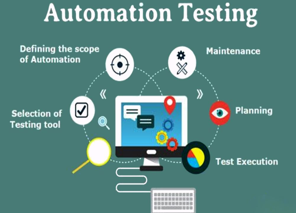 Importance of Automated Testing
