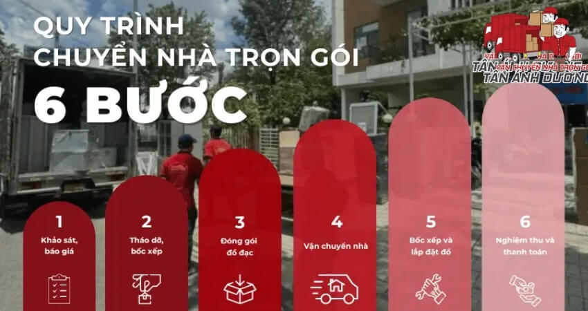 Quy trình chuyển trọn gói chuyên nghiệp