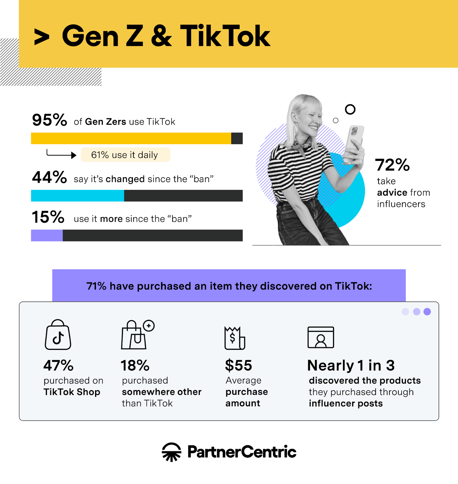 Statistics on Gen Z TikTok trust and use by PartnerCentric.com