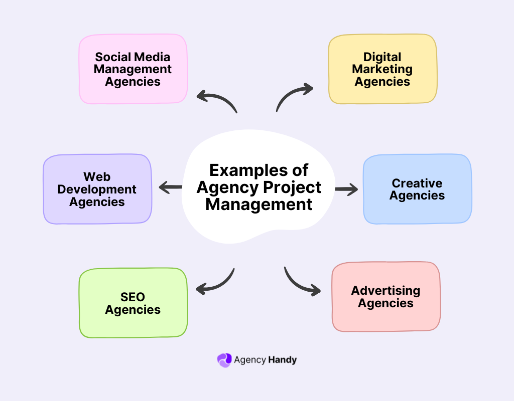 Examples of Agency Project Management