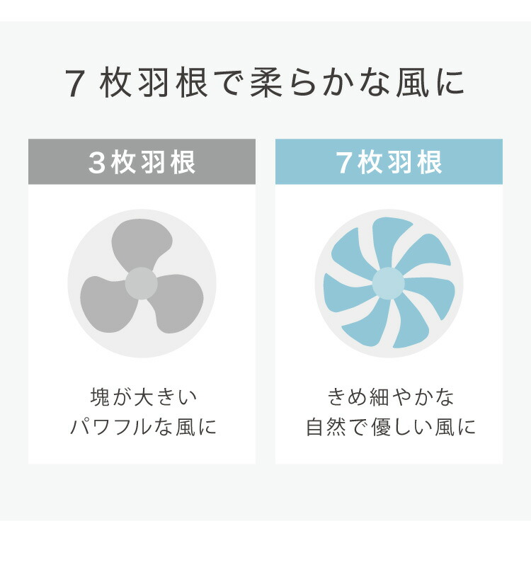 満足できる風量かどうかも、扇風機を選ぶ際のポイントです。扇風機の風量は、一般的に羽根の枚数が少ないものほど、大きくなる傾向があります。