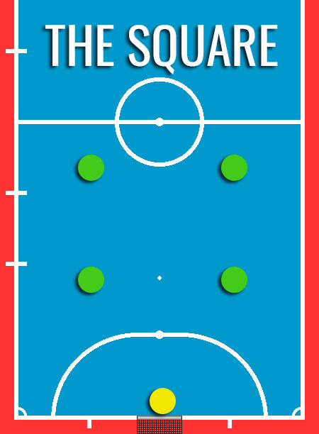 Jenis Formasi Futsal - Formasi Persegi (The Square)