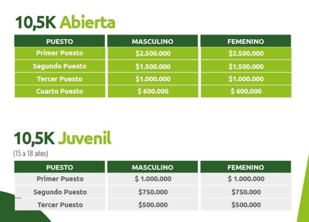 Tabla  Descripción generada automáticamente