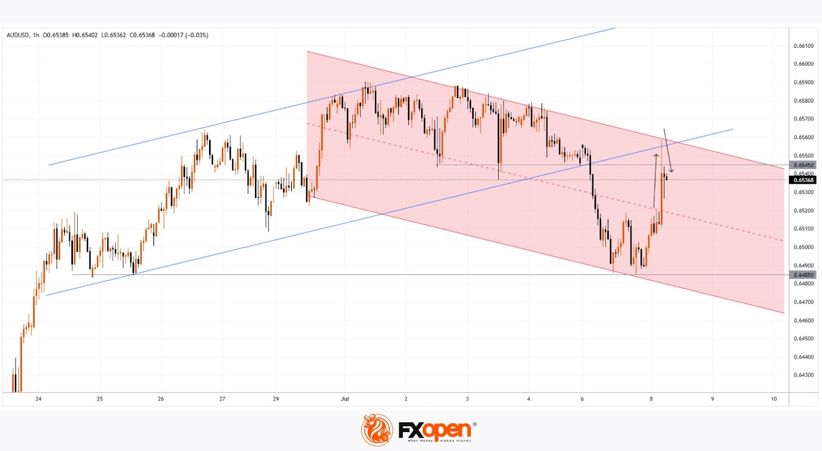 Australian Dollar Strengthens Following RBA Decision