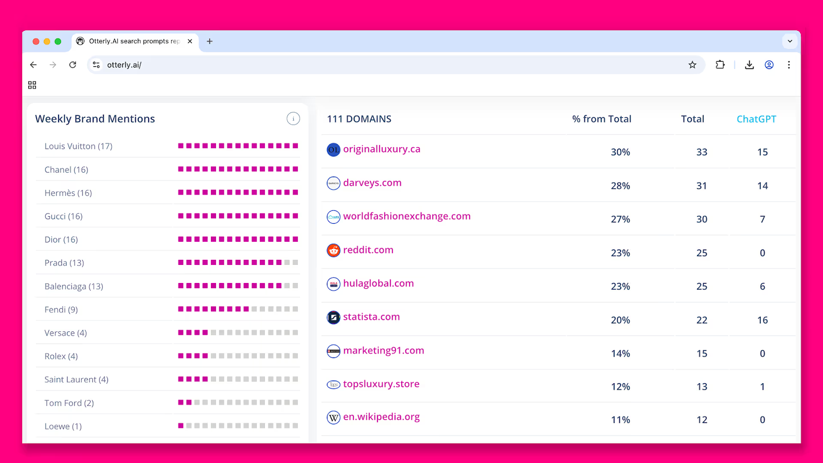 Otterly.ai review - AI brand mentions