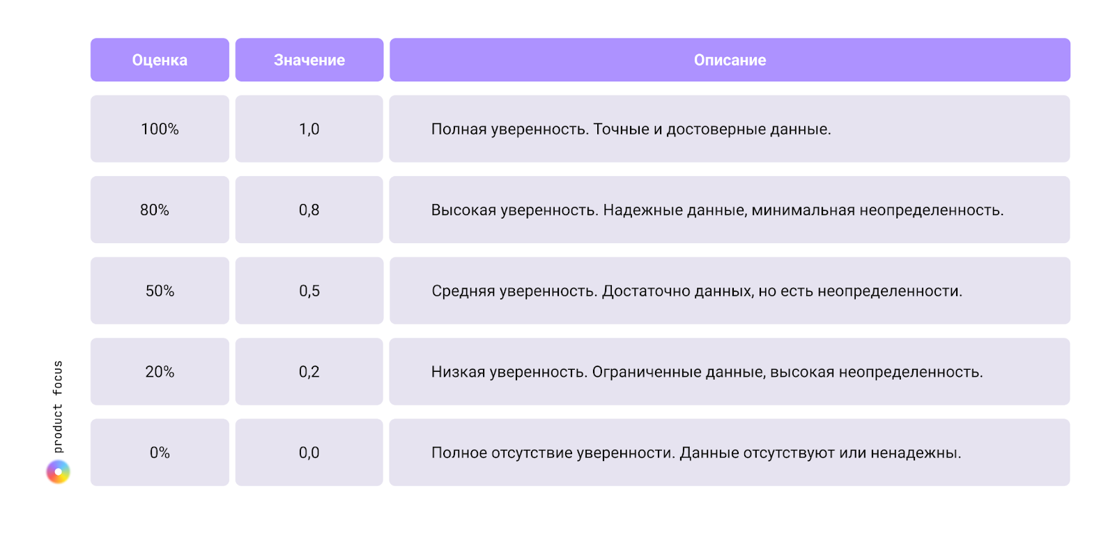Оценка Impact (влияния)