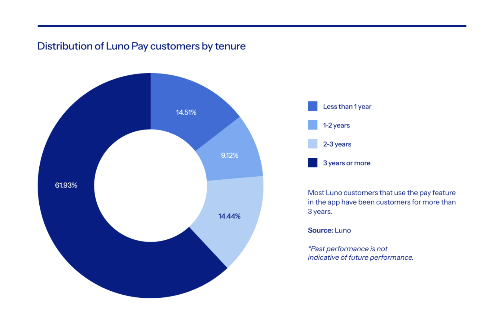 übersetze den Title auf deutsch Crypto payments not transformative just yet but could be soon, new Luno report AD 4nXeerwXE4NNznxglRs39Ej24Xv1nwXPl34FPbJVSM3Ms6whm0hJvGSKP9KvCux