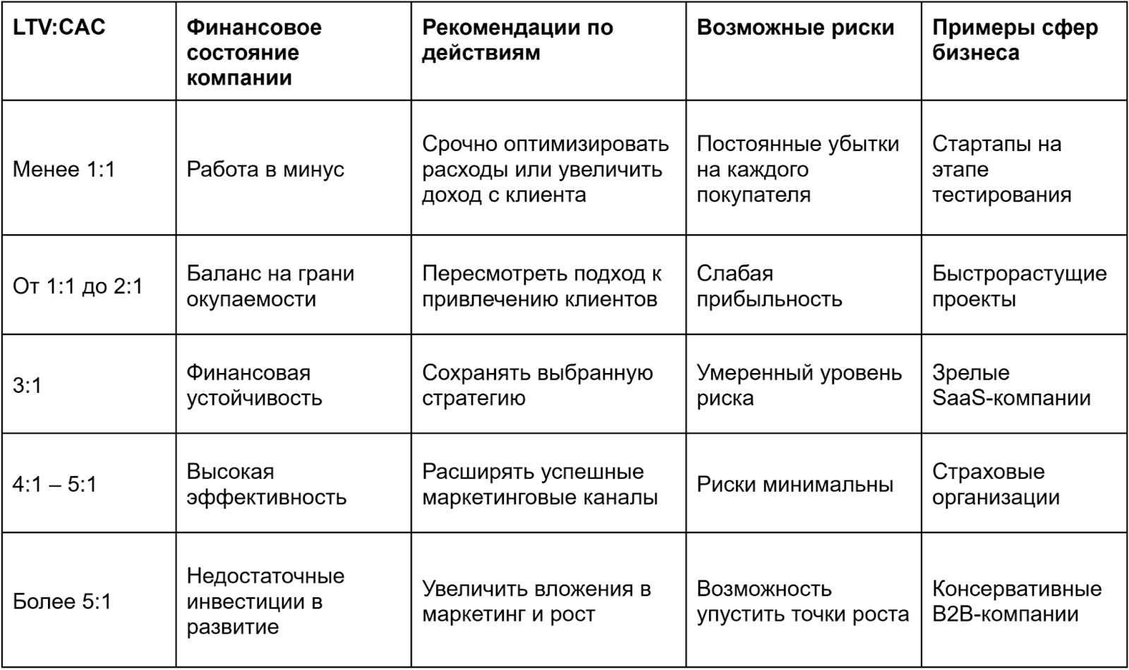 Стоимость привлечения клиента (CAC): что это и как её рассчитать