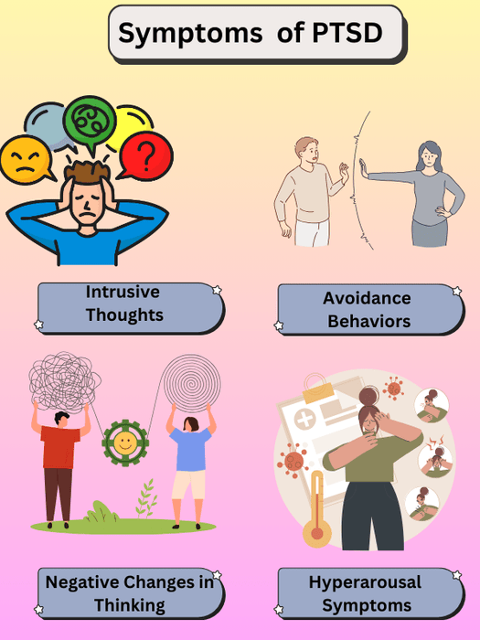 showing PTSD symptoms: intrusive thoughts, avoidance behaviors, negative thinking, and hyperarousal.