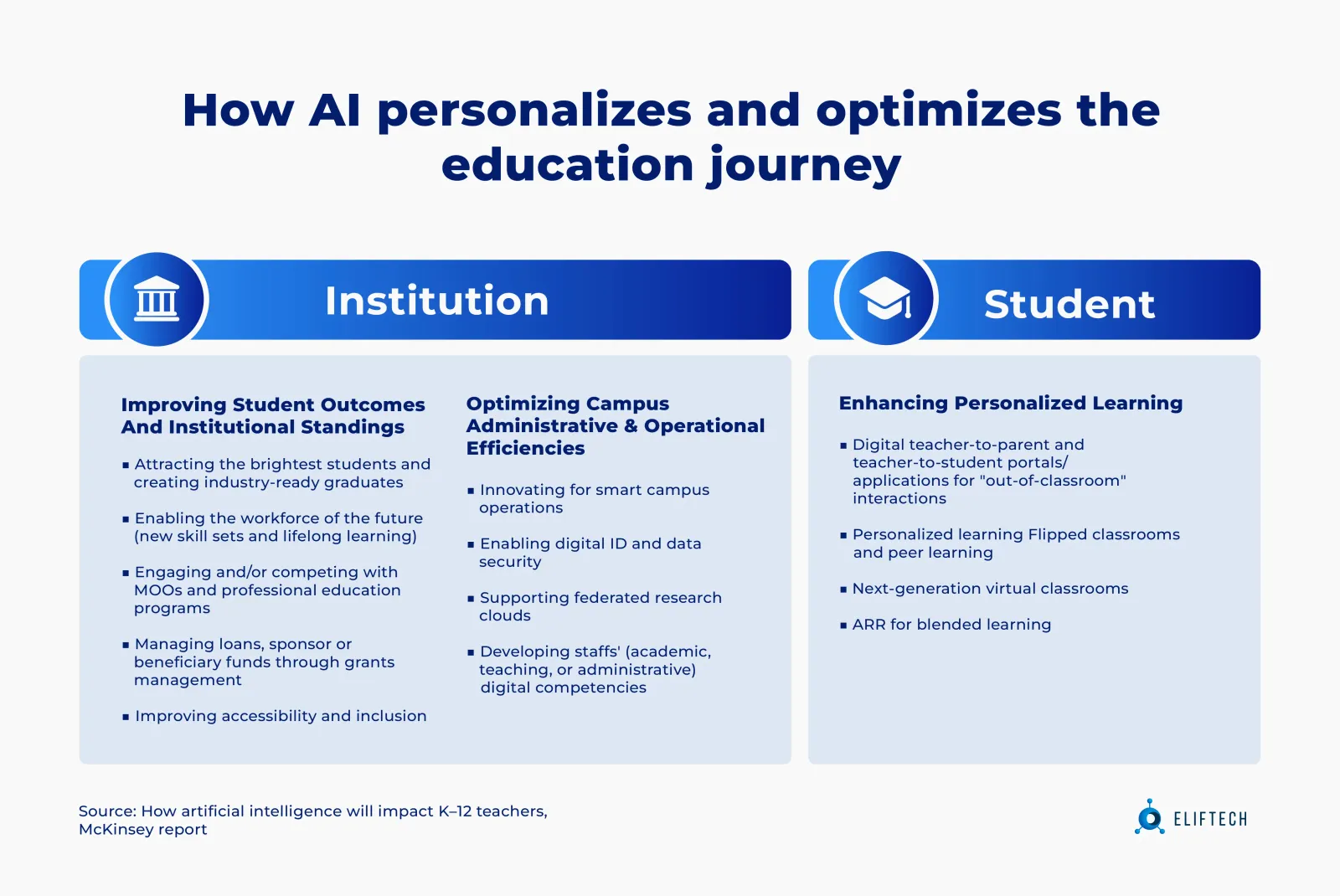 Edtech AI