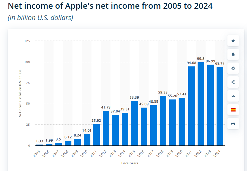 Net income of Alle's net income from 2025 to 2024
