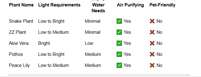 Indoor Plants for the Nevada Climate