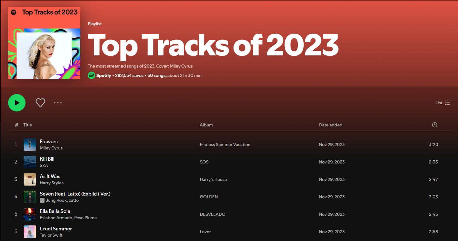 Spotify’s Wrapped for 2023