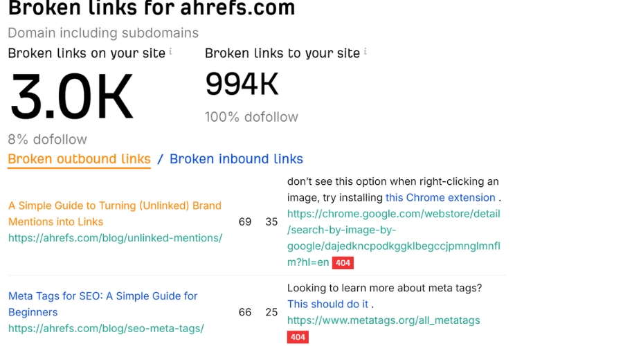 Ahrefs tool- used for broken link-building