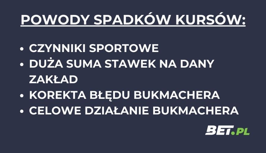 spadki kursów - powody