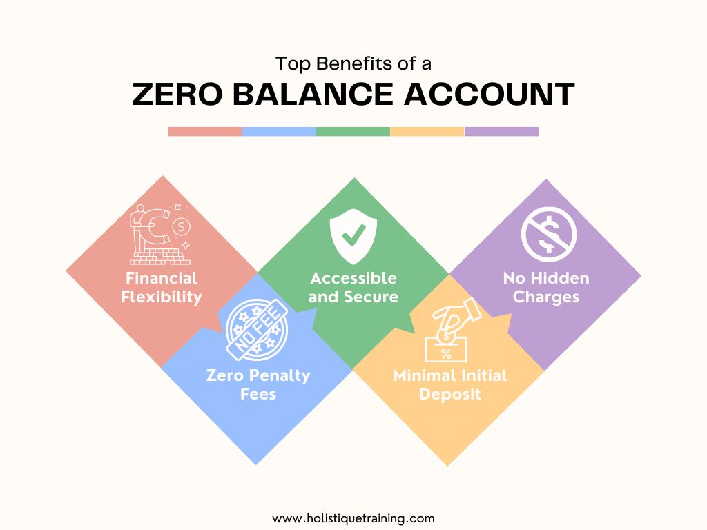 Top Benefits Of A Zero Balance Account