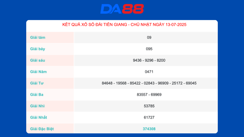 Kết quả xổ số Tiền Giang ngày 13/07/2025