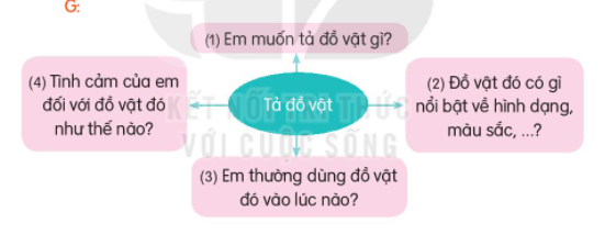 BÀI 2: MÙA NƯỚC NỔI (6 tiết)TIẾT 5 - 6: LUYỆN VIẾT ĐOẠN