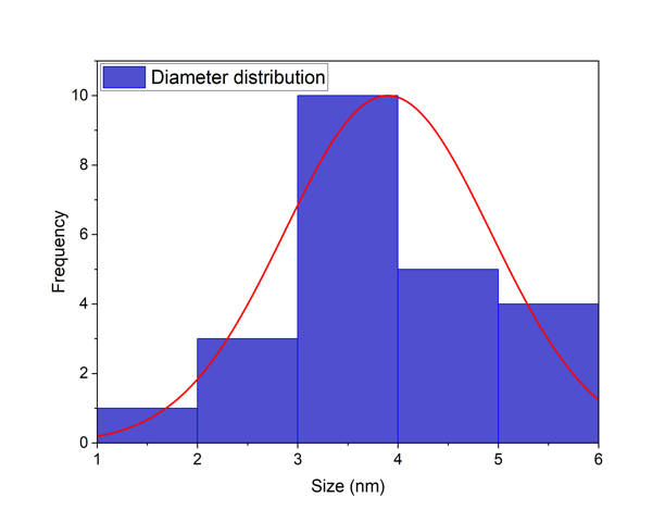 A diagram with a red line

Description automatically generated