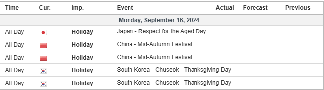 economic calendar price chart 16 September 2024