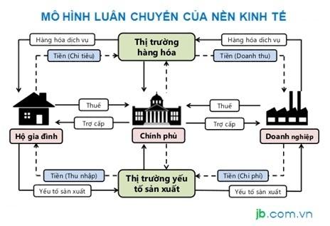 Mở đầuCâu hỏi: Hãy xác định các chủ thể kinh tế được mô tả trong tranh và chia sẻ hiểu biết của em về các chủ thể kinh tế đó.Giải nhanh:Tranh 1: Người sản xuất => là những người trực tiếp tạo ra các sản phẩm.Tranh 2: Nhà nước => Điều tiết hoạt động kinh doanh trong nướcTranh 3: các chủ thể trung gian => phân phối hàng hóa đến tay người tiêu dùng.Tranh 4: các chủ thể trung gian => phân phối hàng hóa đến tay người tiêu dùng.Khám pháCâu 1: Em hãy xác định những việc làm của anh H thể hiện trách nhiệm với tư cách là chủ thể sản xuất tham gia vào nền kinh tế. Theo em, những việc làm của anh H đã đóng góp gì cho nền kinh tế và cho đời sống xã hội?Giải nhanh:- Những việc làm của anh H thể hiện trách nhiệm với tư cách là chủ thế sản xuất tham gia vào nền kinh tế là: tạo việc làm cho nhiều lao động, đóng thuế, đóng góp cho sự phát triển kinh tế - xã hội trong vùng. Câu 2:  Em hãy đọc trường hợp sau và trả lời câu hỏi:- Chị V đã thể hiện vai trò chủ thể tiêu dùng của mình như thế nào trong trường hợp trên?- Việc làm của chị V có ý nghĩa như thế nào đối với các hoạt động kinh tế?Giải nhanh:- Với vai trò là chủ thể tiêu dùng, chị V là một người biết chọn lọc, có ý thức sử dụng các vật dụng thân thiện với môi trường.- Việc làm của chị V đã đóng góp một phần vào việc phát triển xu hướng  tiêu dùng xanh