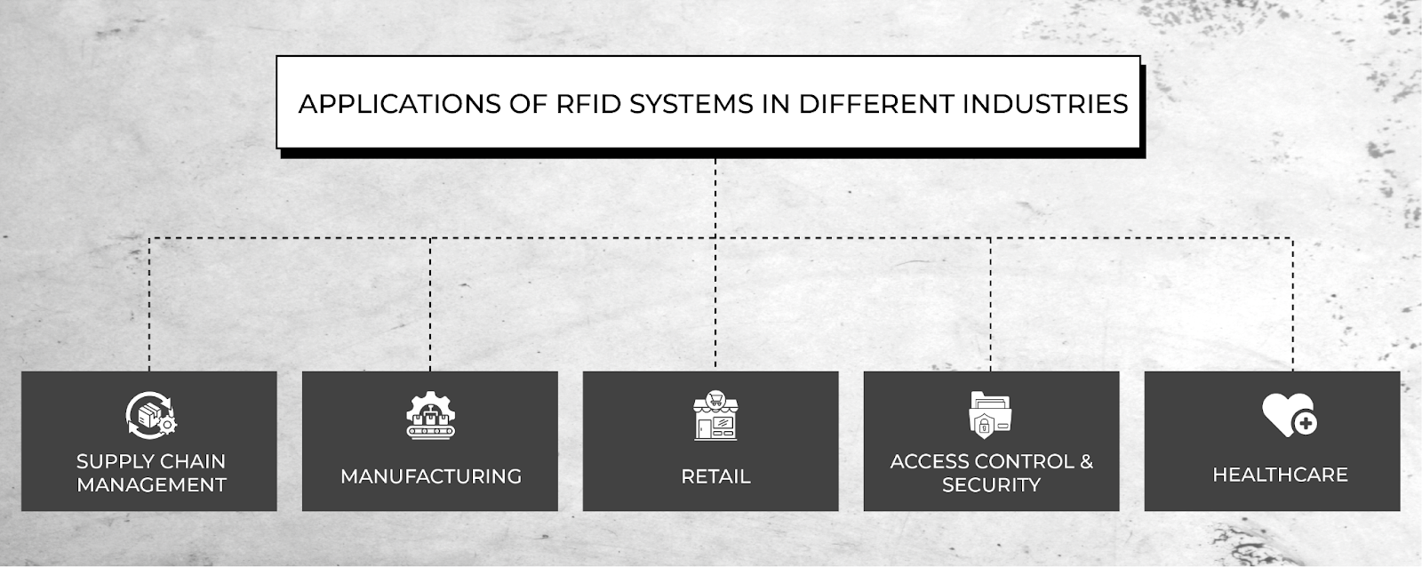 Applications of RFID Systems