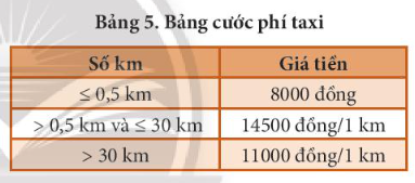 BÀI 13. CẤU TRÚC RẼ NHÁNH