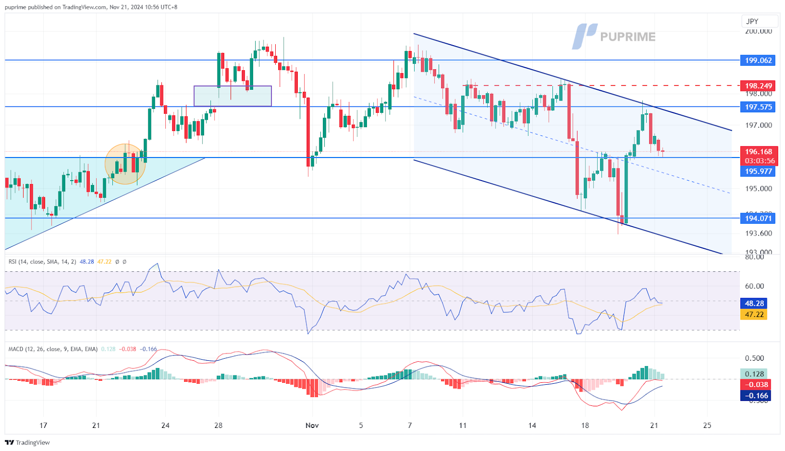 gbpjpy 21112024