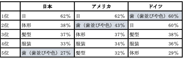 テーブル

自動的に生成された説明