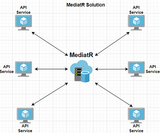 A diagram of a network

Description automatically generated