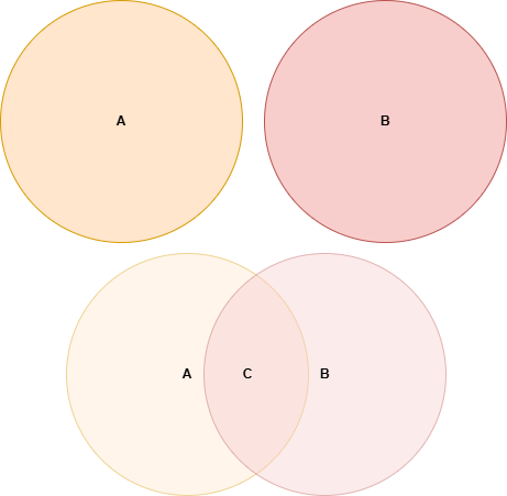 Venn diagram symbols