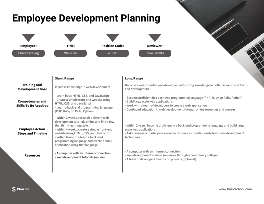 Various stages of employee training to help HR showcase employee progress to management
